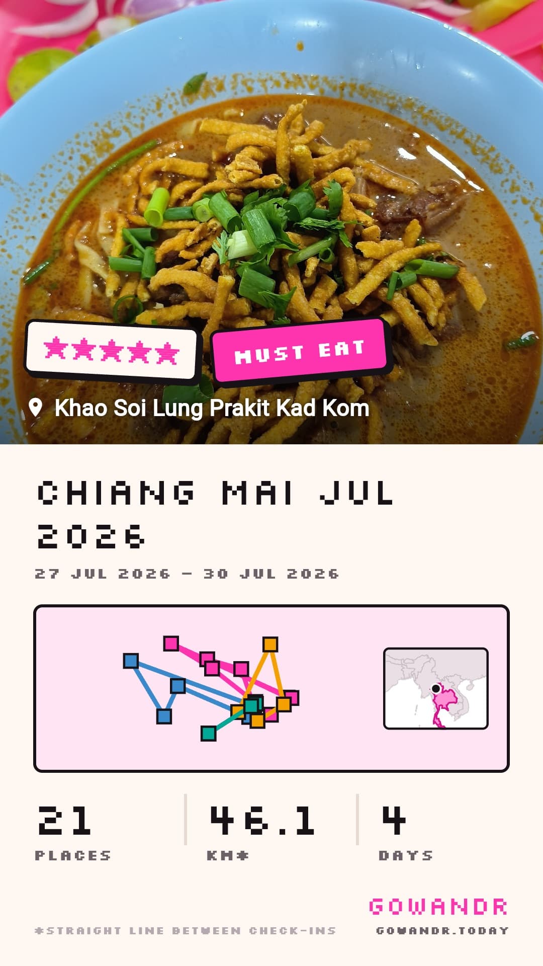 เปลี่ยนทริปให้เป็นการ์ดขนาดสตอรี่ ใส่รูปของเราเองพร้อมตัวเลขจริง — กี่ที่ กี่กิโล กี่วัน